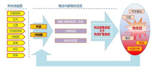 基于新風(fēng)口技術(shù) 節(jié)能減排方針一系列因素引發(fā)華越國(guó)際對(duì) 隔熱材料 的思考