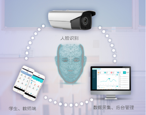 人臉識別技術(shù)賦能智慧校園安防系統(tǒng)——解放號人臉識別設(shè)備應(yīng)用與實(shí)踐
