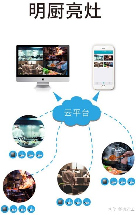 萬維人臉識別在食品安全領(lǐng)域的應(yīng)用與設(shè)備解析